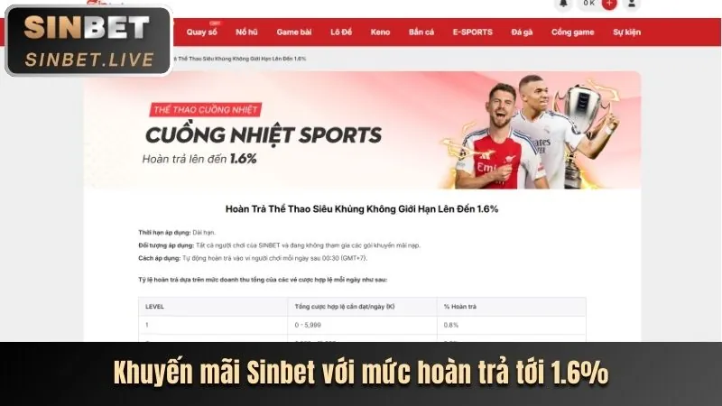 Khuyến mãi nạp lần đầu Sodo15 Nhà Cái